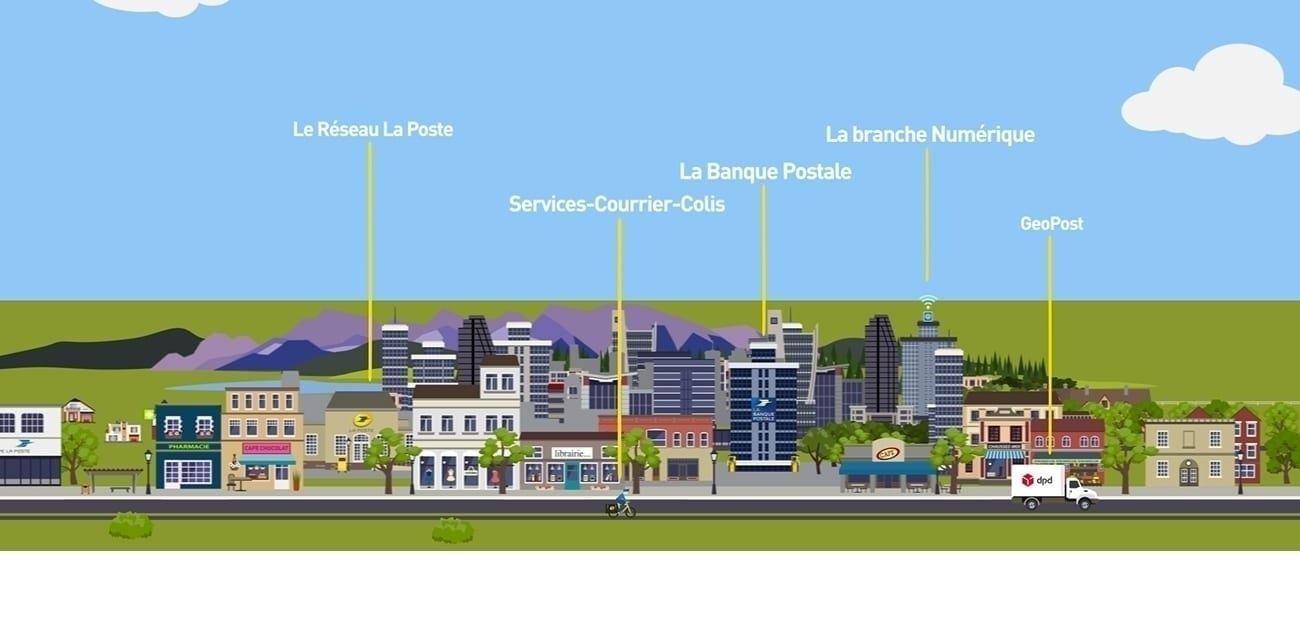 Animation les 5 branches et filiales du Groupe