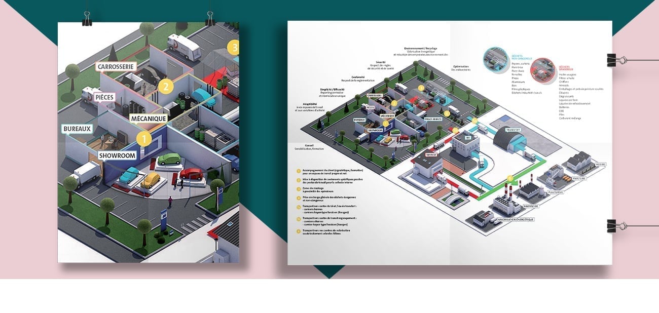 Infographie / isométrie - offre distribution automobile