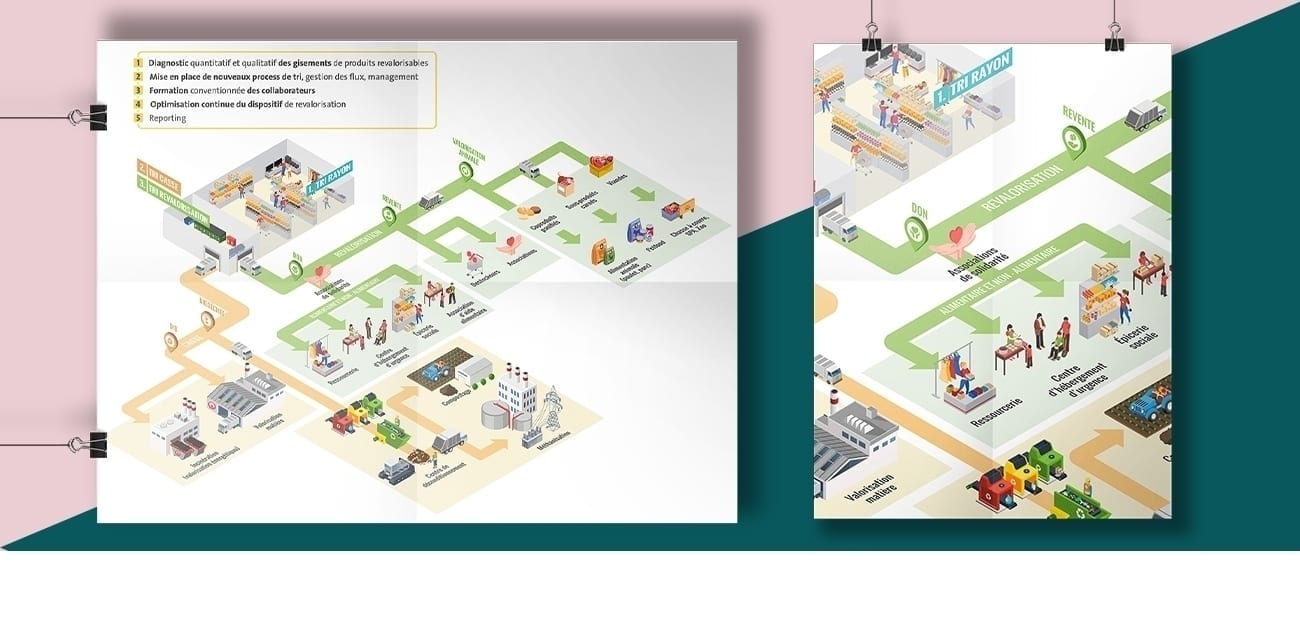 Infographie / isométrie - offre Eqosphère, invendus de la grande distribution